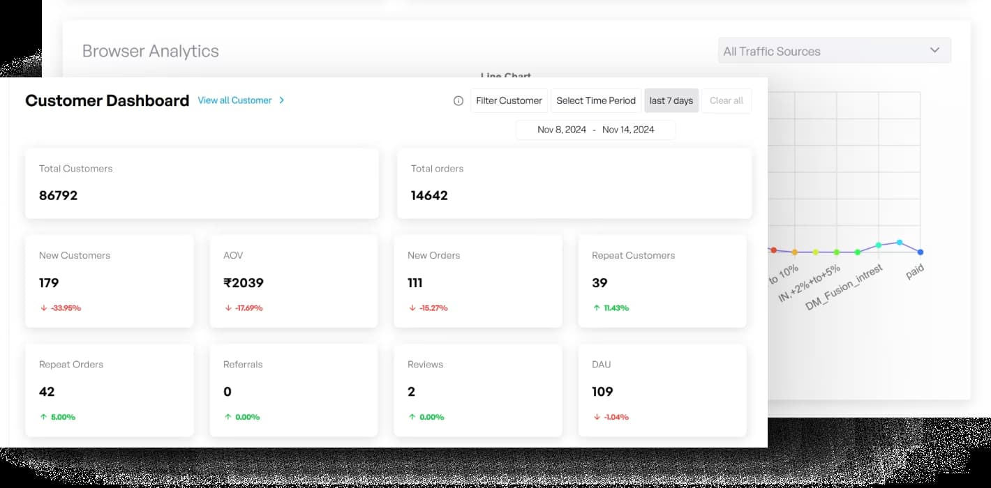 E-commerce Customer Data Platform