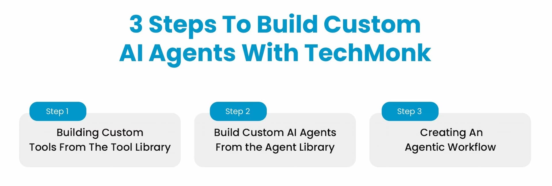 3-Step Custom AI Agent Development